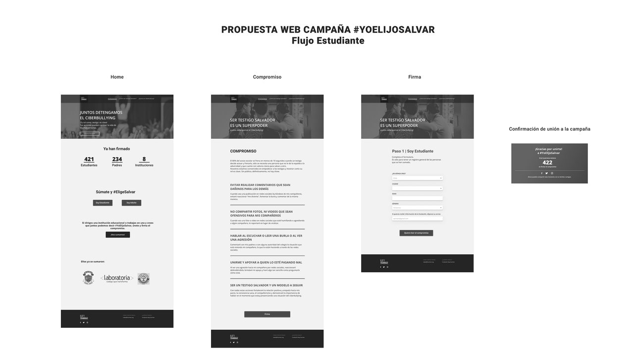 Cuatro pantallas en fila bajo el título «Propuesta web campaña #YoElijoSalvar — Flujo estudiante»: la portada con el contador de firmas, la página del compromiso, el formulario de firma y la confirmación de unión a la campaña.