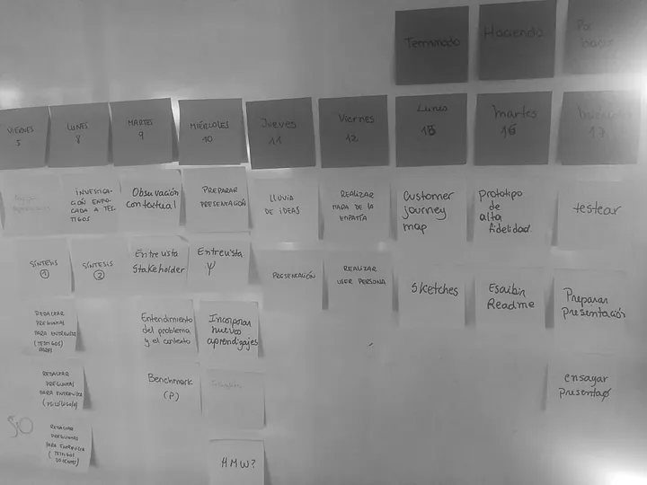 Un tablero de pared cubierto de post-its: arriba, una fila con los días de la semana; debajo, columnas con las tareas escritas a mano —observación contextual, entrevistas, benchmark, «HMW?», lluvia de ideas, customer journey map, sketches, prototipo de alta fidelidad, testear y ensayar presentación.