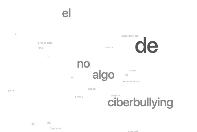 Nube de palabras con las respuestas del testeo. Las más grandes son «ciberbullying», «de», «no» y «algo»; alrededor aparecen «prevención», «página», «firmas», «fundación» y «recuperación».