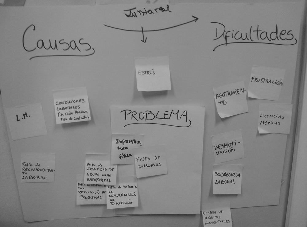 Panel de un taller con post-its escritos a mano, organizados en tres columnas: Causas a la izquierda, Problema en el centro y Dificultades a la derecha. Entre las causas: condiciones laborales, falta de reconocimiento laboral, falta de identidad de grupo como enfermeras, infraestructura física y falta de insumos. Entre las dificultades: estrés, agotamiento, frustración, licencias médicas, desmotivación y sobrecarga laboral.